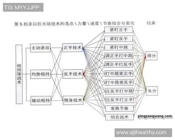 赛后分析:上海乒乓球队与成都乒乓球队的比赛节奏与战术对比 赛后分析:上海乒乓球队与成都乒乓球队的比赛节奏与战术对比